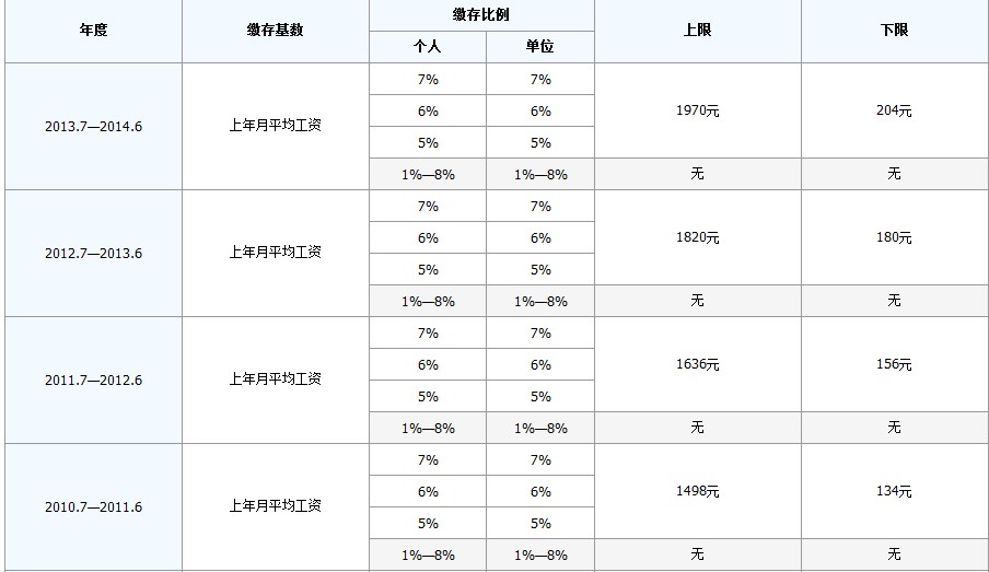 最新公积金卡回收比例是多少方法分析(最方便真实的巴彦淖尔公积金卡被吞了怎么办方法)