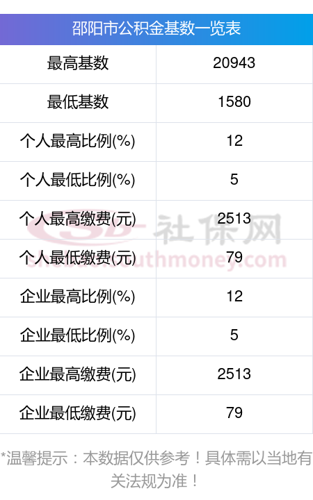 最新公积金卡回收比例是多少方法分析(最方便真实的巴彦淖尔公积金卡被吞了怎么办方法)