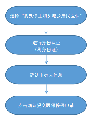 最新怎样跟药店的人说套公积金卡方法分析(最方便真实的巴彦淖尔药店有公积金吗方法)