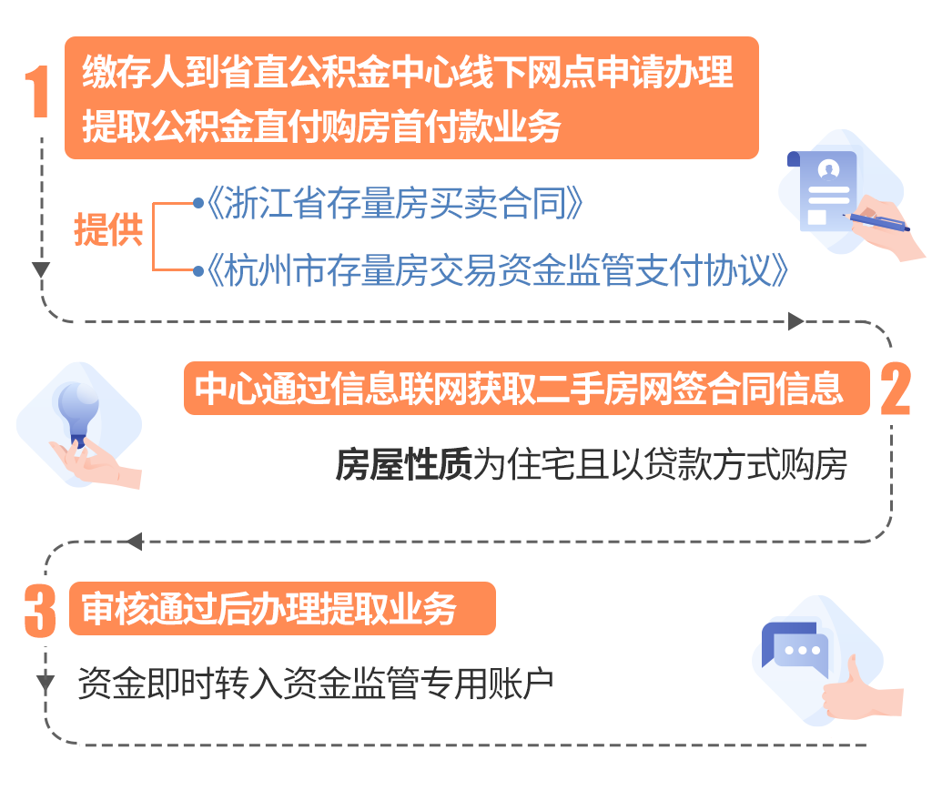 最新线下套公积金卡联系方式方法分析(最方便真实的巴彦淖尔线下公积金怎么提取方法)