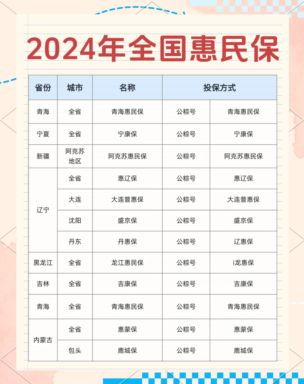 最新城市惠民保障怎么取消方法分析(最方便真实的巴彦淖尔如何取消惠民保自动微信扣款方法)