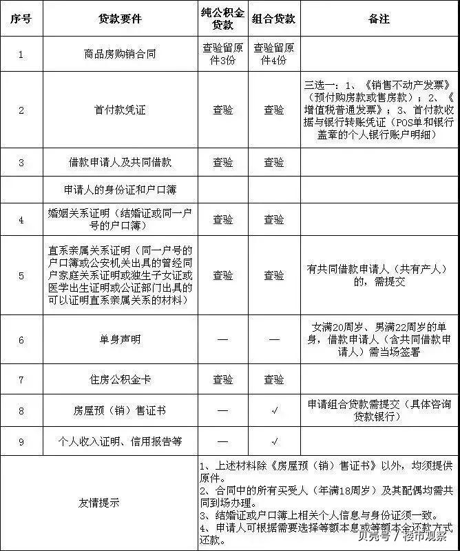 最新昆山高价回收公积金卡联系方式方法分析(最方便真实的巴彦淖尔昆山高价回收公积金卡联系方式电话方法)