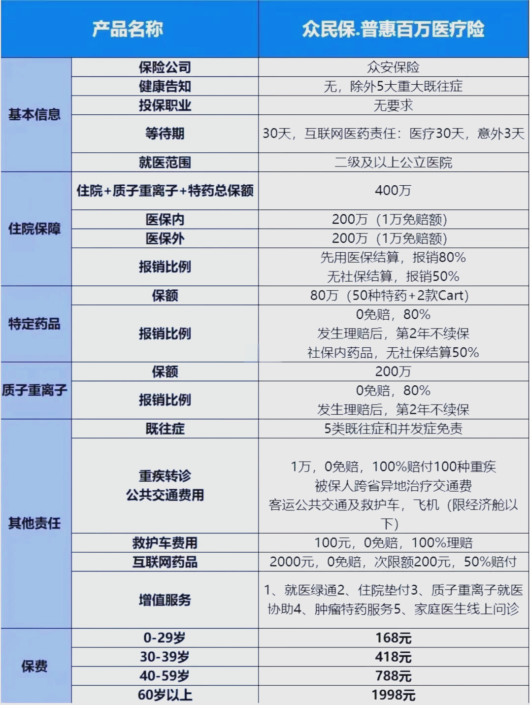 最新惠民保险一览表方法分析(最方便真实的巴彦淖尔惠民保险是什么保险149元方法)