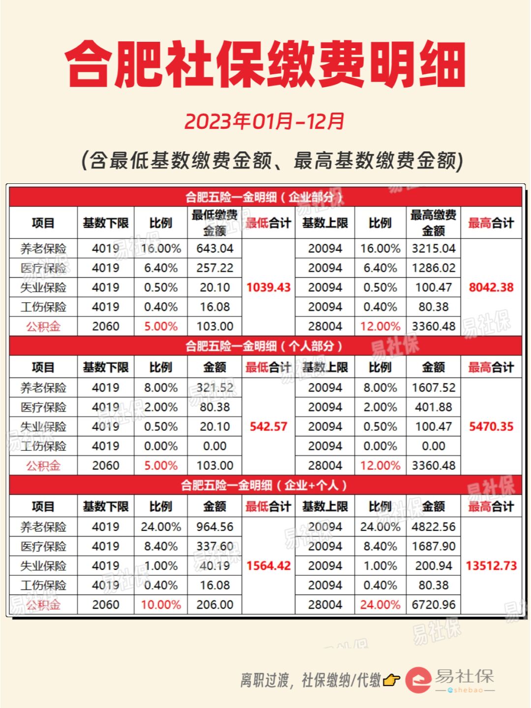 最新灵活就业公积金8%和5%区别方法分析(最方便真实的巴彦淖尔灵活就业人公积金2020年最新政策方法)