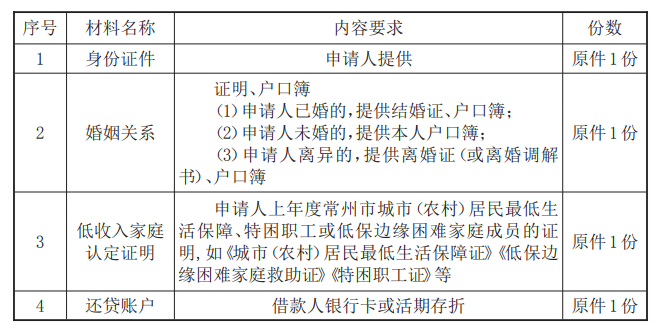 最新常州公积金卡惠民保险代扣怎么取消方法分析(最方便真实的巴彦淖尔常州公积金卡惠民保险代扣怎么取消不了方法)
