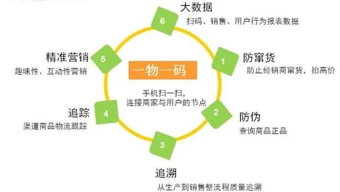 最新进口商品溯源防伪平台方法分析(最方便真实的巴彦淖尔12315防伪查询扫一扫方法)