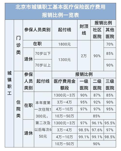 最新医院报销80%计算公式方法分析(最方便真实的巴彦淖尔医院报销80%怎么算方法)