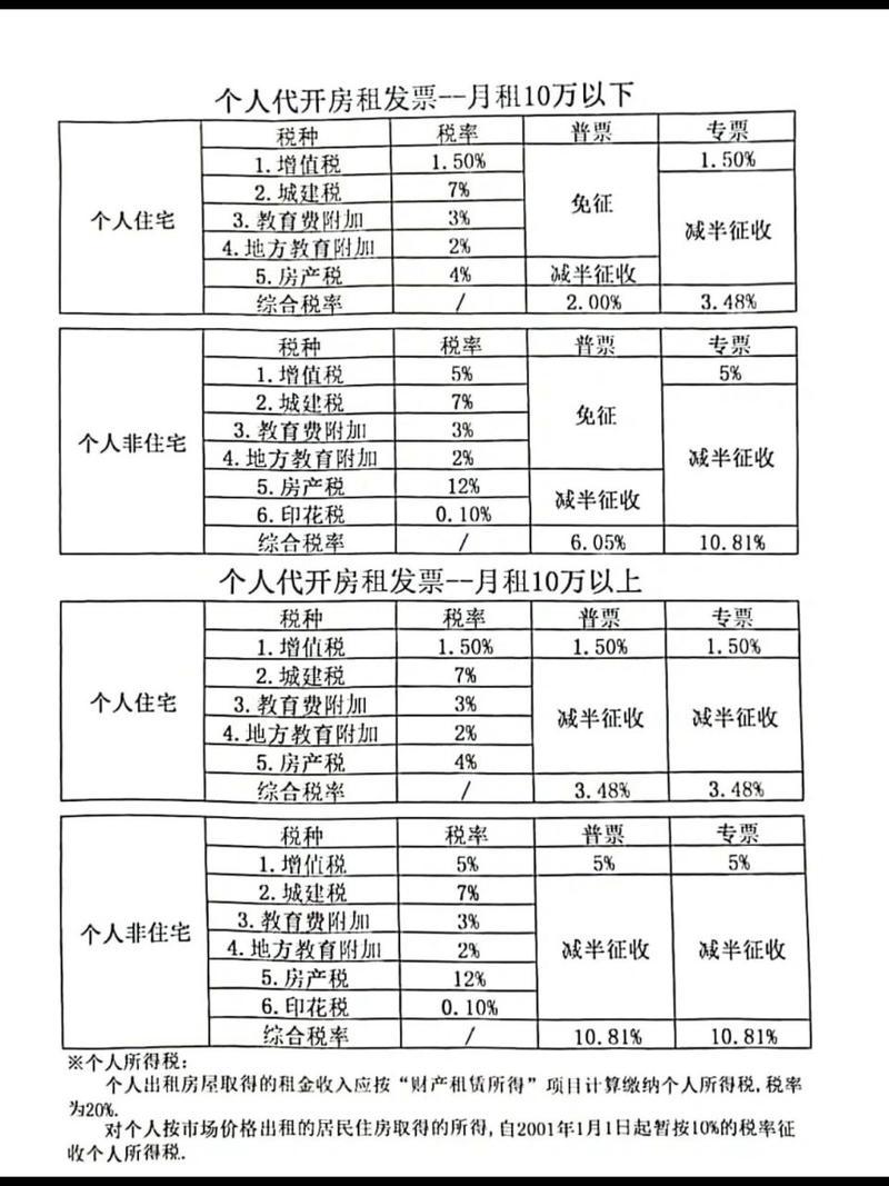 最新税率13%是乘以多少方法分析(最方便真实的巴彦淖尔税率13%,税额怎么算方法)