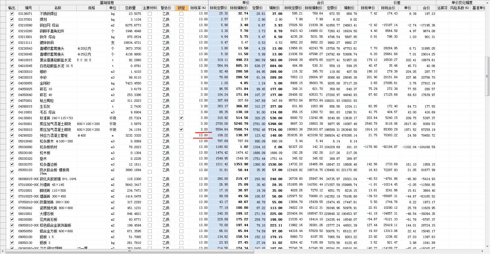 最新税率13%是乘以多少方法分析(最方便真实的巴彦淖尔税率13%,税额怎么算方法)