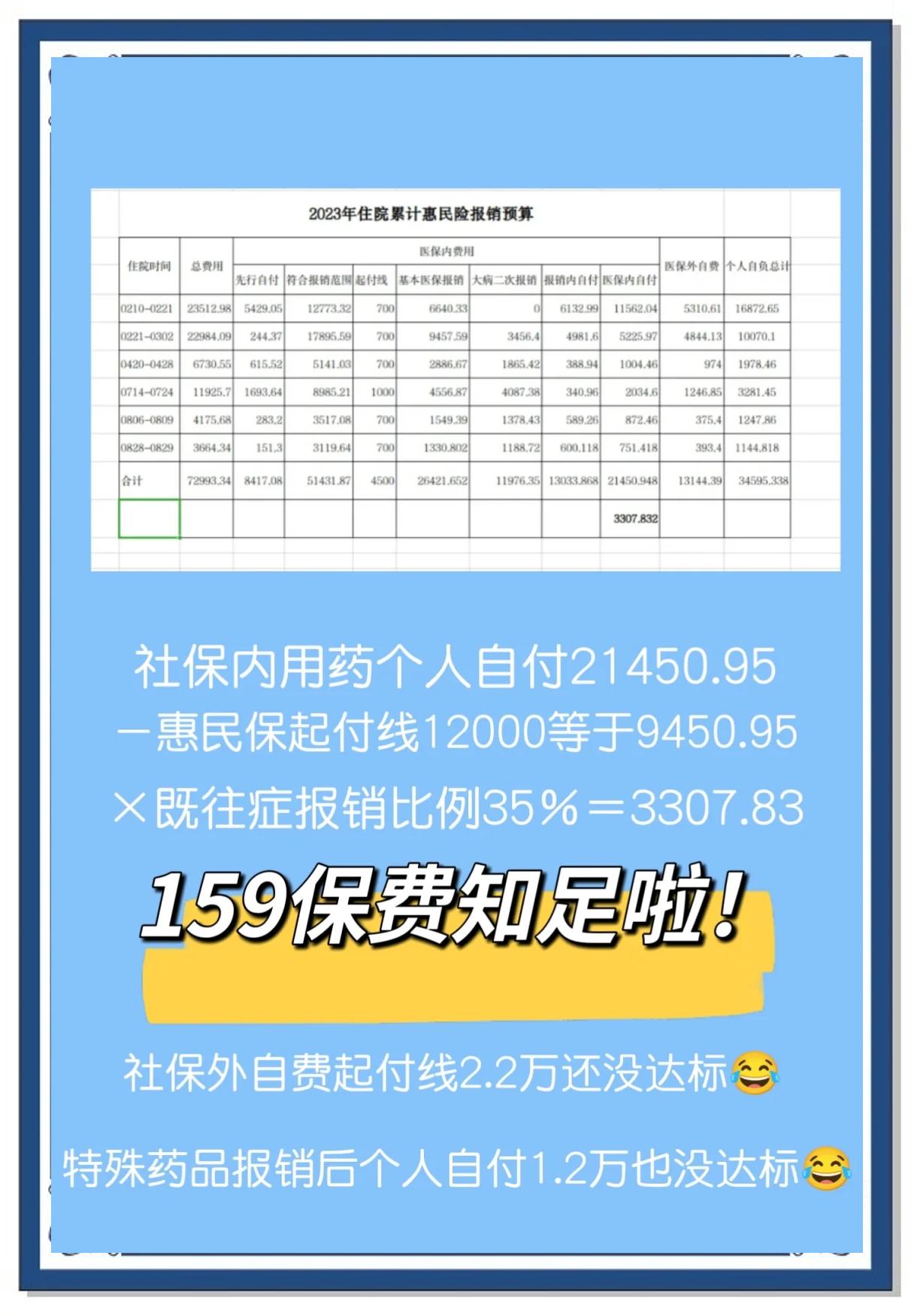 最新惠民保险怎么买方法分析(最方便真实的巴彦淖尔十堰市惠民保险怎么买方法)