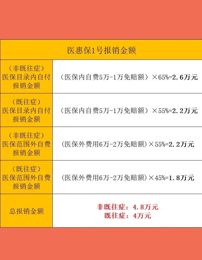 最新惠民保险怎么买方法分析(最方便真实的巴彦淖尔十堰市惠民保险怎么买方法)