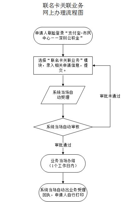 最新公积金卡需要去哪里办理方法分析(最方便真实的巴彦淖尔公积金卡需要去哪里办理业务方法)