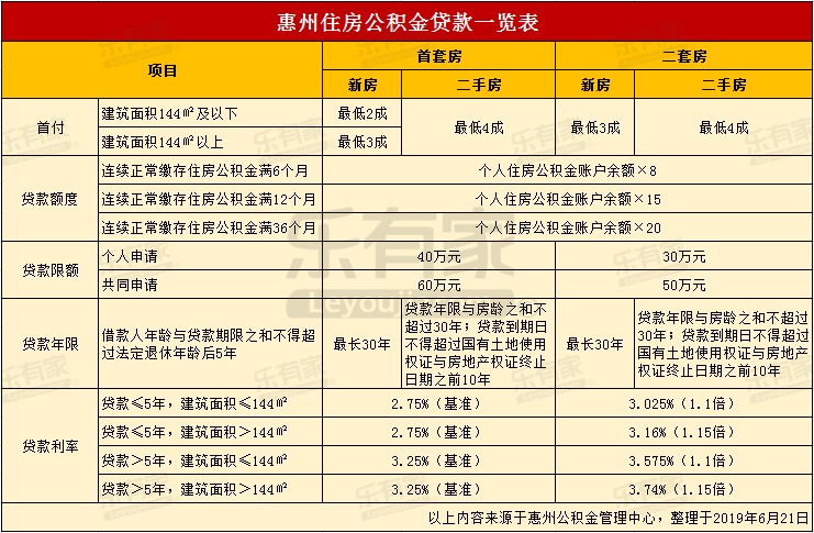 最新24小时高价回收公积金东莞方法分析(最方便真实的巴彦淖尔东莞取公积金方法)
