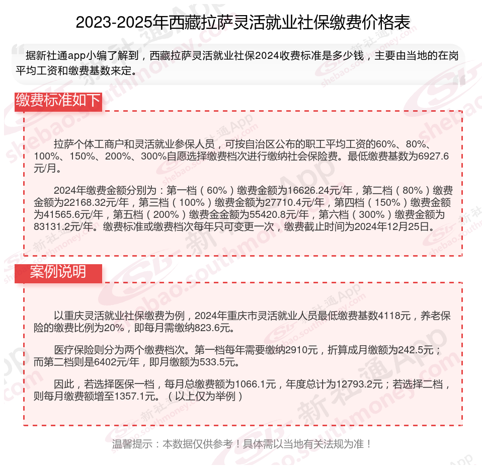 最新社保不想交了可以退吗方法分析(最方便真实的巴彦淖尔个人灵活社保不想交了可以退吗方法)