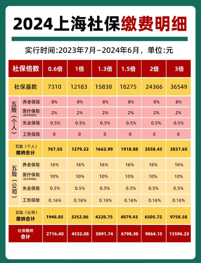 最新套公积金卡联系方式2024方法分析(最方便真实的巴彦淖尔公积金卡领取流程方法)