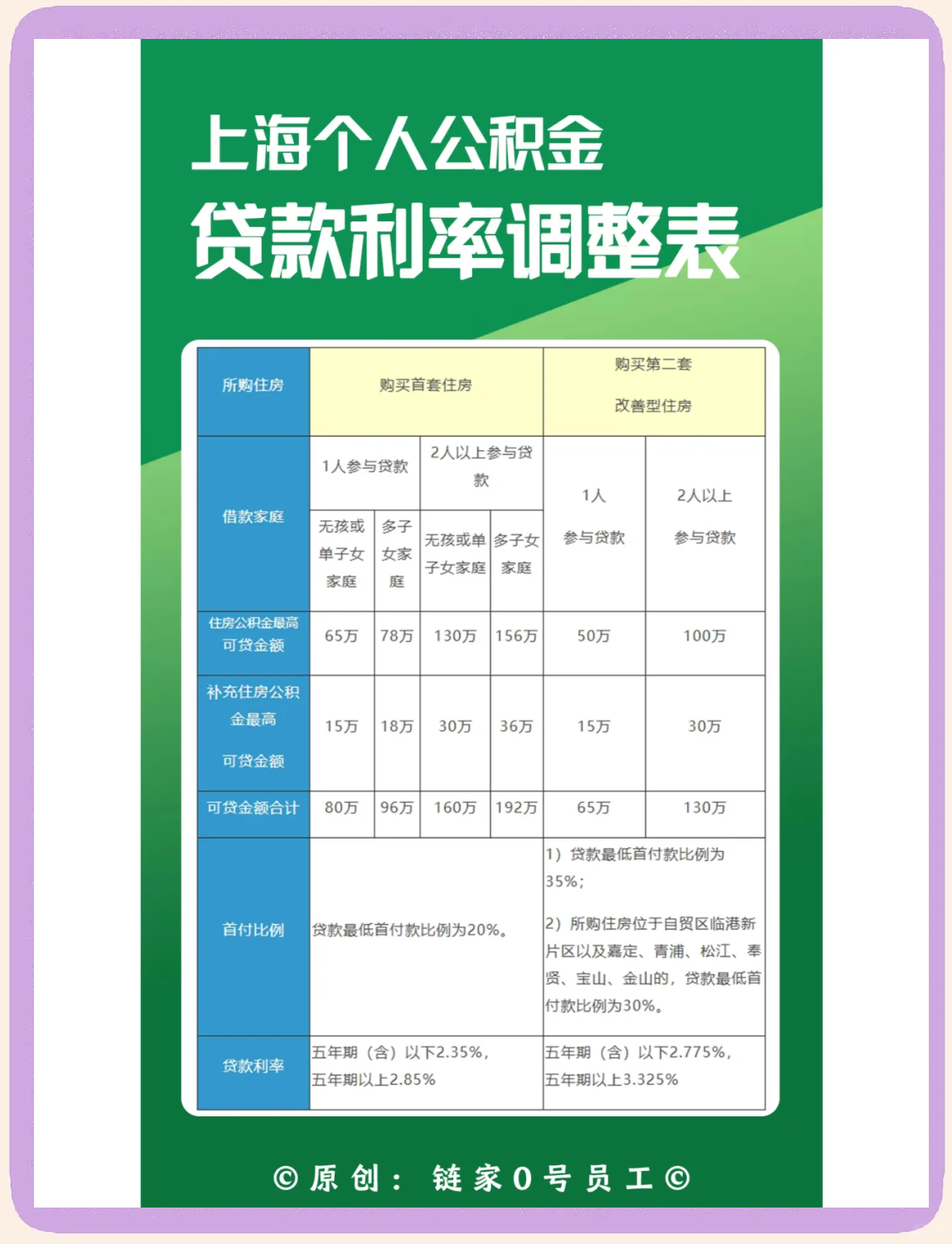 最新上海哪有套公积金卡的方法分析(最方便真实的巴彦淖尔上海公积金用什么银行卡方法)
