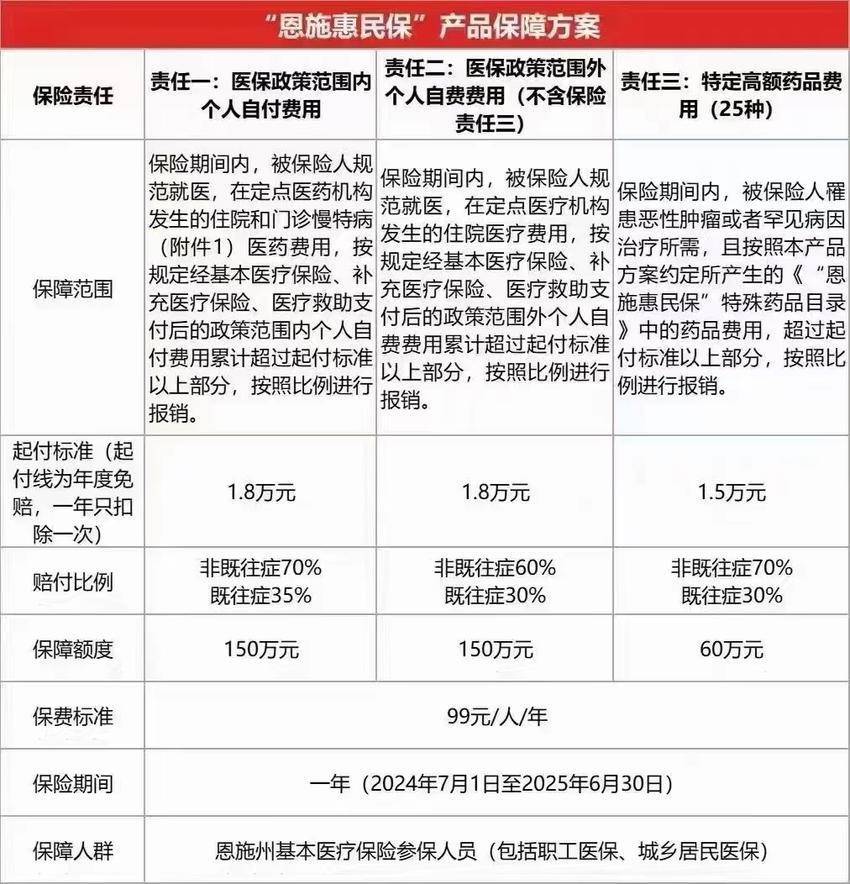 最新惠民保险怎么报销方法分析(最方便真实的巴彦淖尔湖南省惠民保险怎么报销方法)
