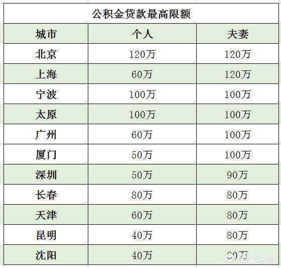 最新公积金卡钱会过期吗方法分析(最方便真实的巴彦淖尔公积金卡过期了钱还打得上来不?方法)