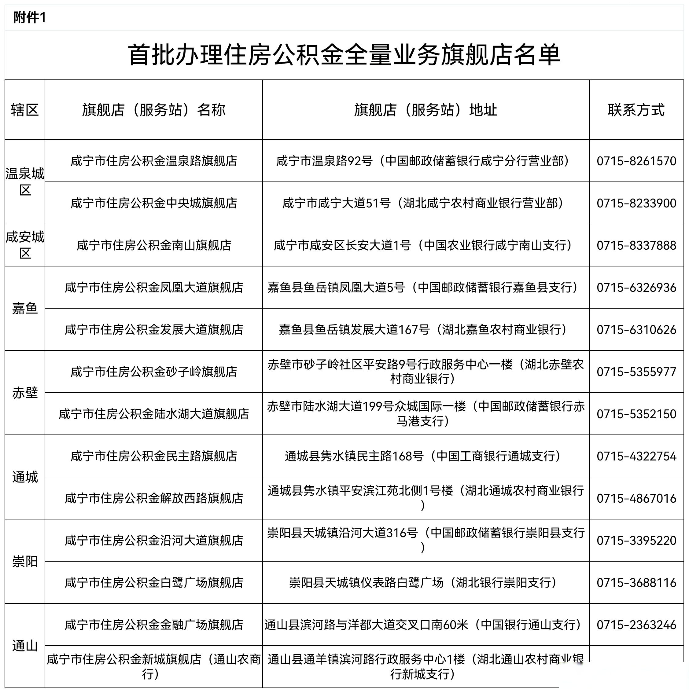 最新中介公积金卡怎么取现方法分析(最方便真实的巴彦淖尔公积金中介怎么提取方法)