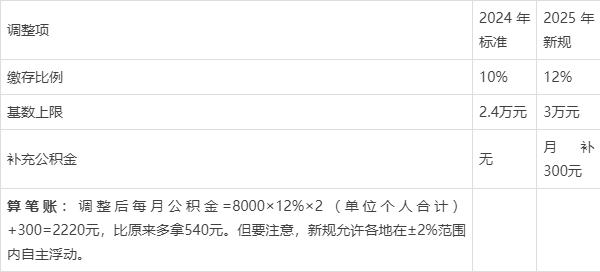 最新套公积金卡联系方式2025方法分析(最方便真实的巴彦淖尔公积金套现公司电话方法)
