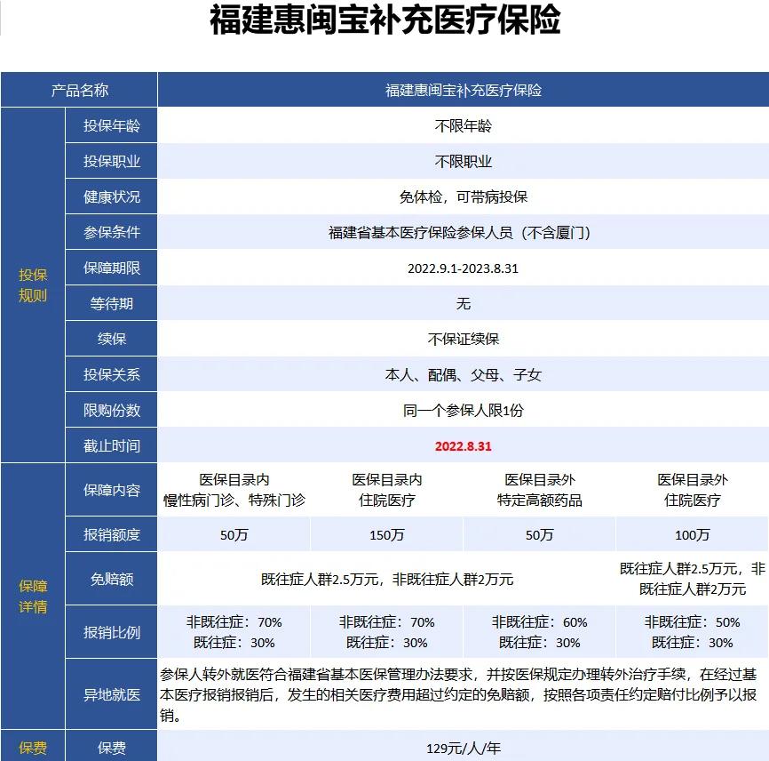 最新惠民保险158元方法分析(最方便真实的巴彦淖尔惠民保险69元方法)