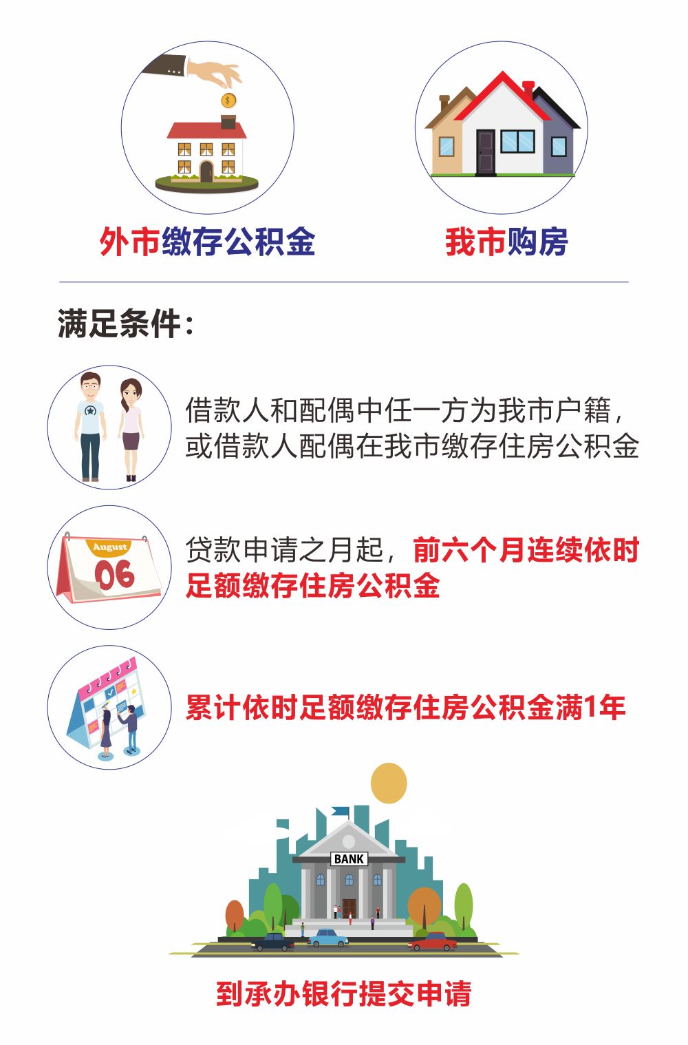 最新我公积金套现了6000元怎么办方法分析(最方便真实的巴彦淖尔公积金套现会影响后期买房贷款吗方法)
