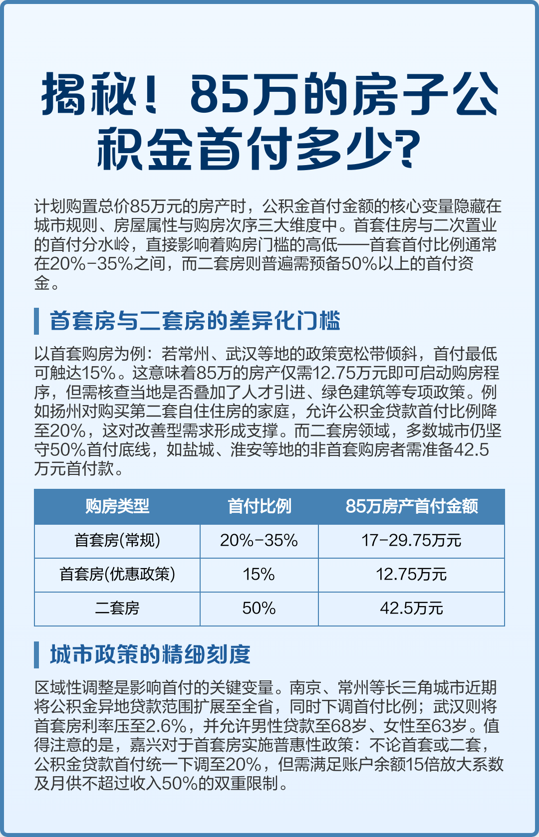最新公积金报销85%怎么算方法分析(最方便真实的巴彦淖尔住房公积金报销多少方法)