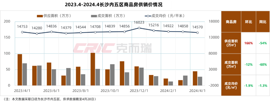 最新长沙公积金卡套现回收商家方法分析(最方便真实的巴彦淖尔湖南公积金套现方法)